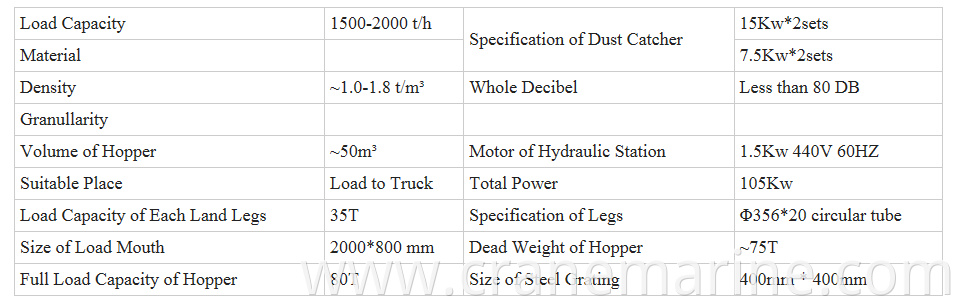 Cyclone Dust Removal Hopper